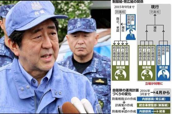 日媒：自卫队文官统治制度已经名存实亡