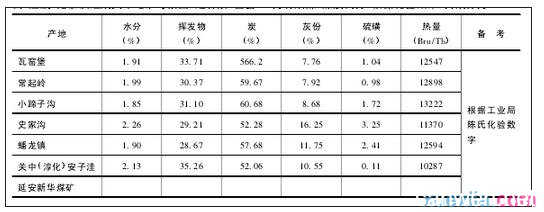 抗战时期边区煤炭的开采概况及意义论文