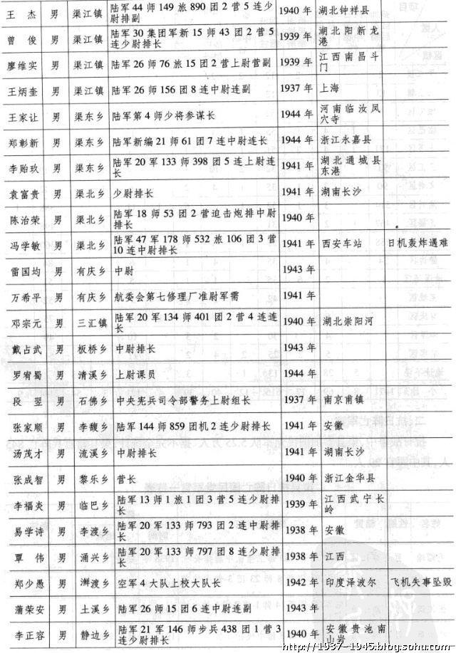 阆中红军烈士名单图片