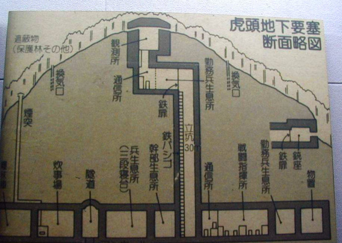 05 虎头要塞地下设施剖面示意图