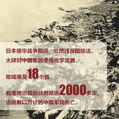 日本侵华战争数字 6