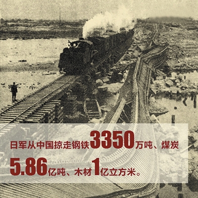 日本侵华战争数字4