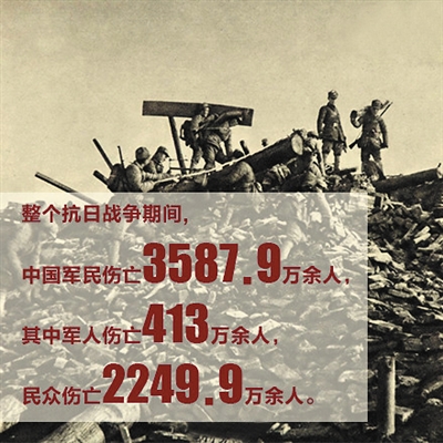 日本侵华战争数字 3